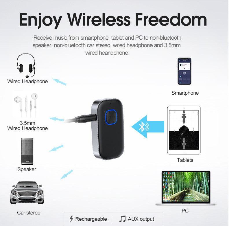 Bluetooth Receiver 3.5mm AUX Car Adapter Wireless Audio for Home Stereo