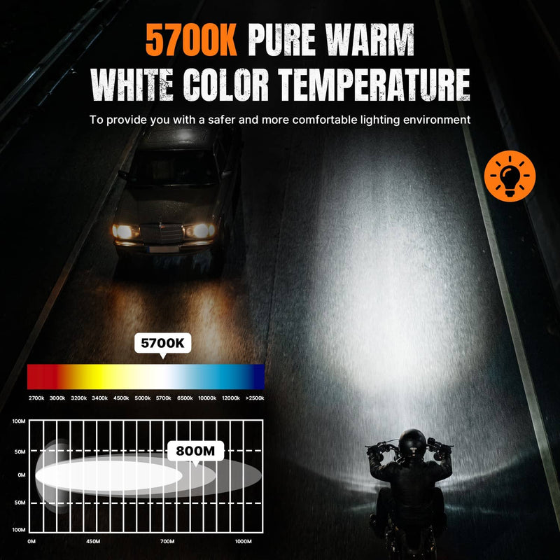 5.75 Inch Round LED Headlight Amber DRL for Harley Sportster XL883 XL1200