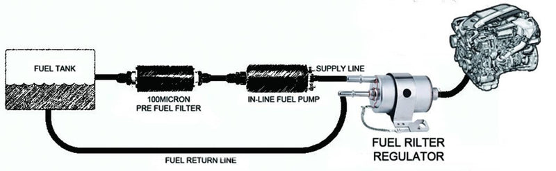 LS Conversion EFI Fuel Injection Line Fitting Adapter Kit FI Filter Regulator