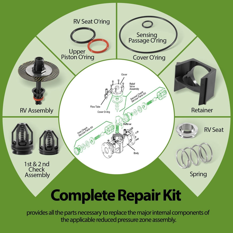 0887794 009M2 Reduced Pressure Zone Total Repair Kit for Watts 1-1/4" 1-1/2