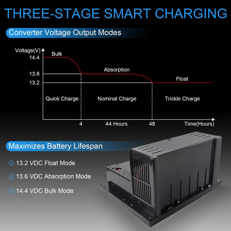 WF-8955-AD 8900 Power Converter Battery Charger for RV Camper