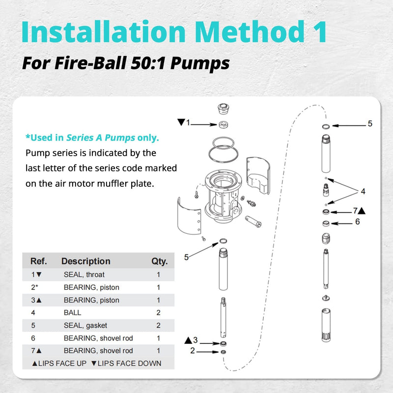 241623 Pump Repair Kit Fit for Fireball 300 50:1 and Dynastar 10:1 Grease Pumps