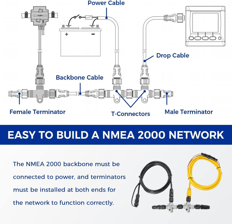 010-11442-00 NMEA 2000 Basic Marine Complete Starter Kit for Garmin