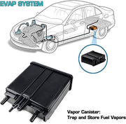 DURAFORCE 911-149 Vapor Canister for Chevrolet Tahoe GMC Yukon Cadillac CTS Escalade SRX