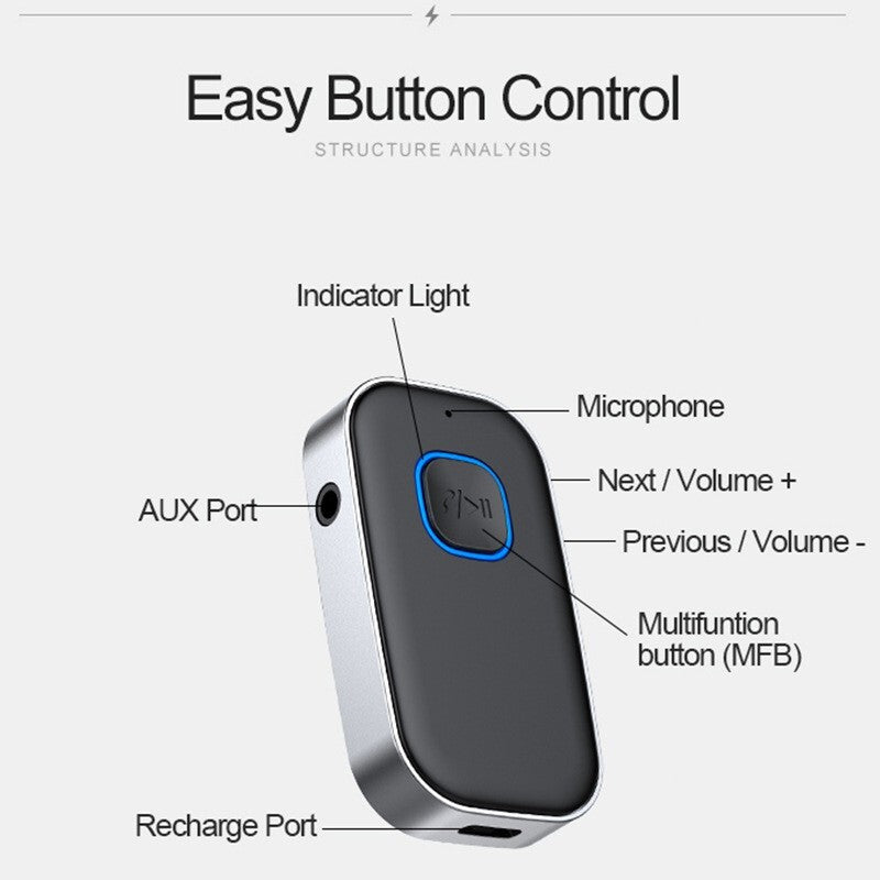 Bluetooth Receiver 3.5mm AUX Car Adapter Wireless Audio for Home Stereo